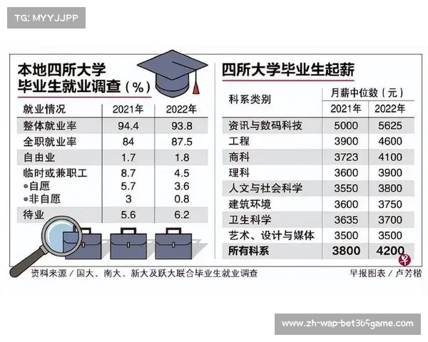 中国大学毕业生薪酬排行榜出炉，你能跻身TOP？(中国大学毕业生薪酬排行榜TOP200)