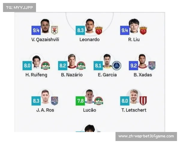 中超最佳阵容大揭秘